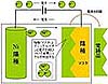 電鋳(エレクトロフォーミング)、スパッタリング、マスタ製作受託サービス